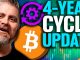 Bitcoin 4 Year Cycle UPDATE