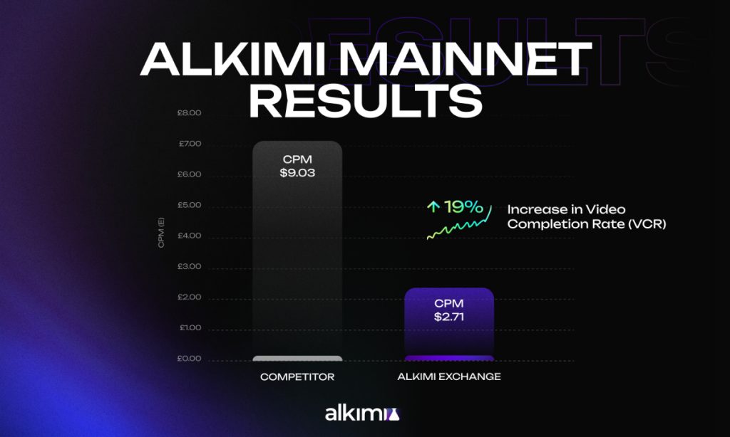 Alkimi Launches Mainnet Bringing $600 Billion Industry On Chain