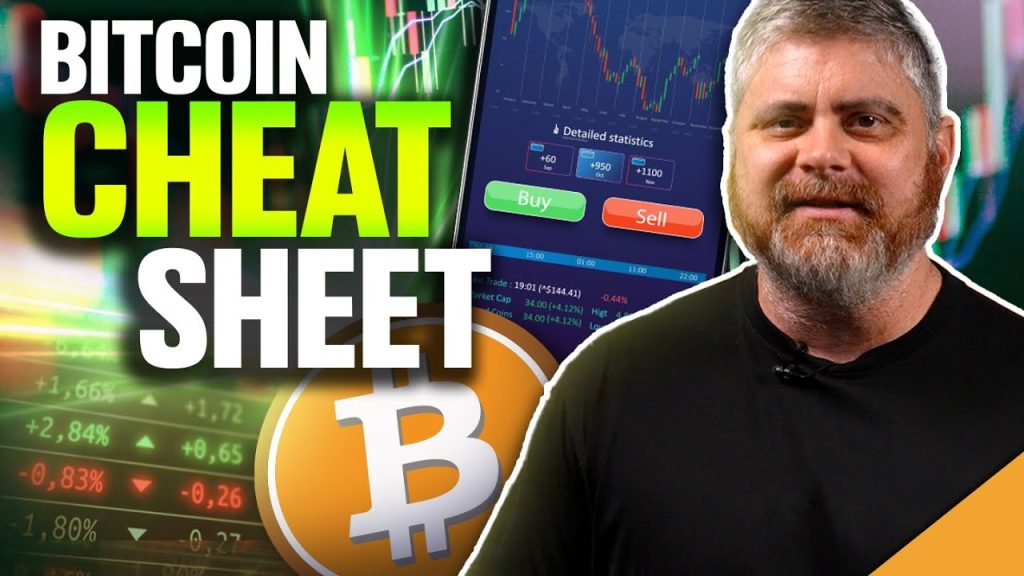 Bitcoin Cheat Sheet CME Gaps Simplified