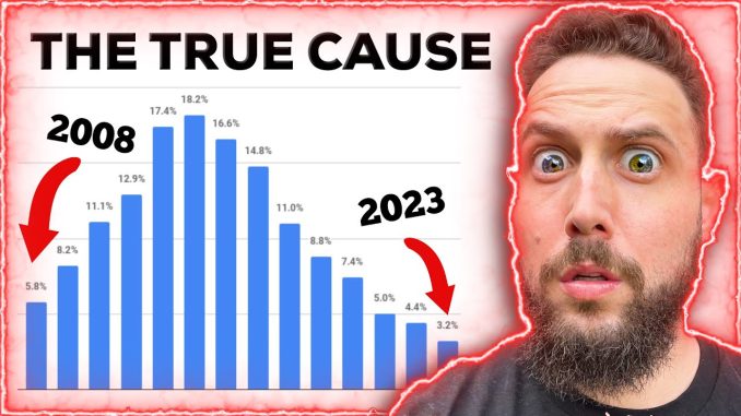 YOU SHOULD BE VERY SCARED OF THE HOUSING COLLAPSE!! 🤯 (Worse than 2008!)