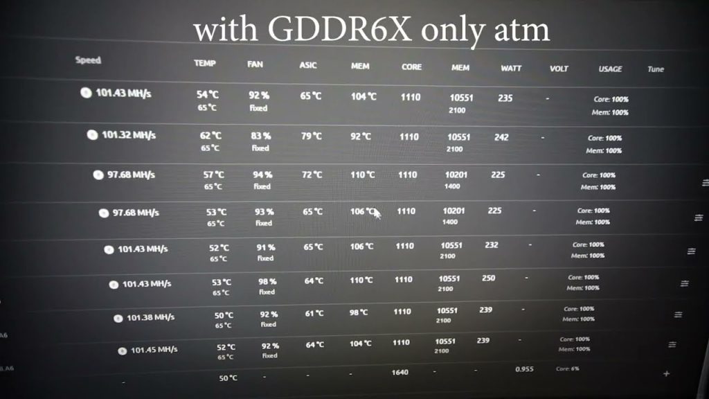 No need windows to see GDDR6x memory temps ANYMORE