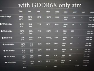 No need windows to see GDDR6x memory temps ANYMORE!