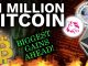 INSANELY BULLISH INDICATORS REVEAL BIGGEST GAINS FOR BITCOIN AHEAD