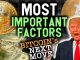 THE MOST IMPORTANT FACTORS IN BITCOINS NEXT MOVE