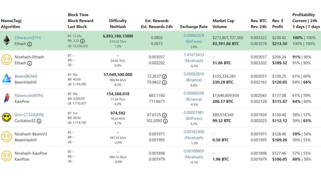 Are YOU Actually Selling Your Mined Coins EVERYDAY