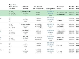 Are YOU Actually Selling Your Mined Coins EVERYDAY?