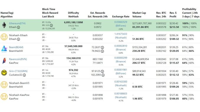 Are YOU Actually Selling Your Mined Coins EVERYDAY?