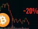 Bitcoin Down Nearly 20 In An Hour | Heres What You Need To Know