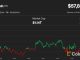 BTC price performance after 30 day average perp funding rates turn negative K33 Research