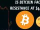 Bitcoins $40000 Resistance | Heres What You Need To Know