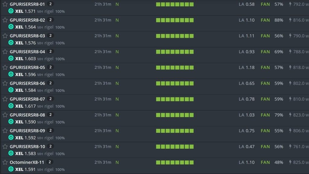 XelishashV2 GPU Hashrate TESTING HiveOS Updated Miners