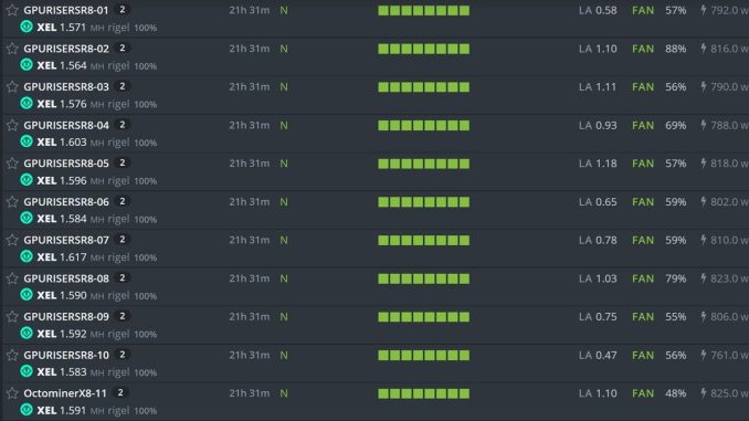 XelishashV2 GPU Hashrate TESTING! HiveOS Updated Miners